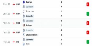 Soi Kèo MU vs Leicester City 03h00 08/02 - Vòng 4 FA Cup